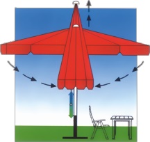 Apertura telescopica