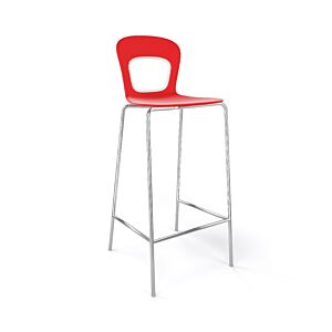 Sgabello BLOG 68-78