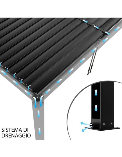 PERGOLA BIOCLIMATICA 3 X 4